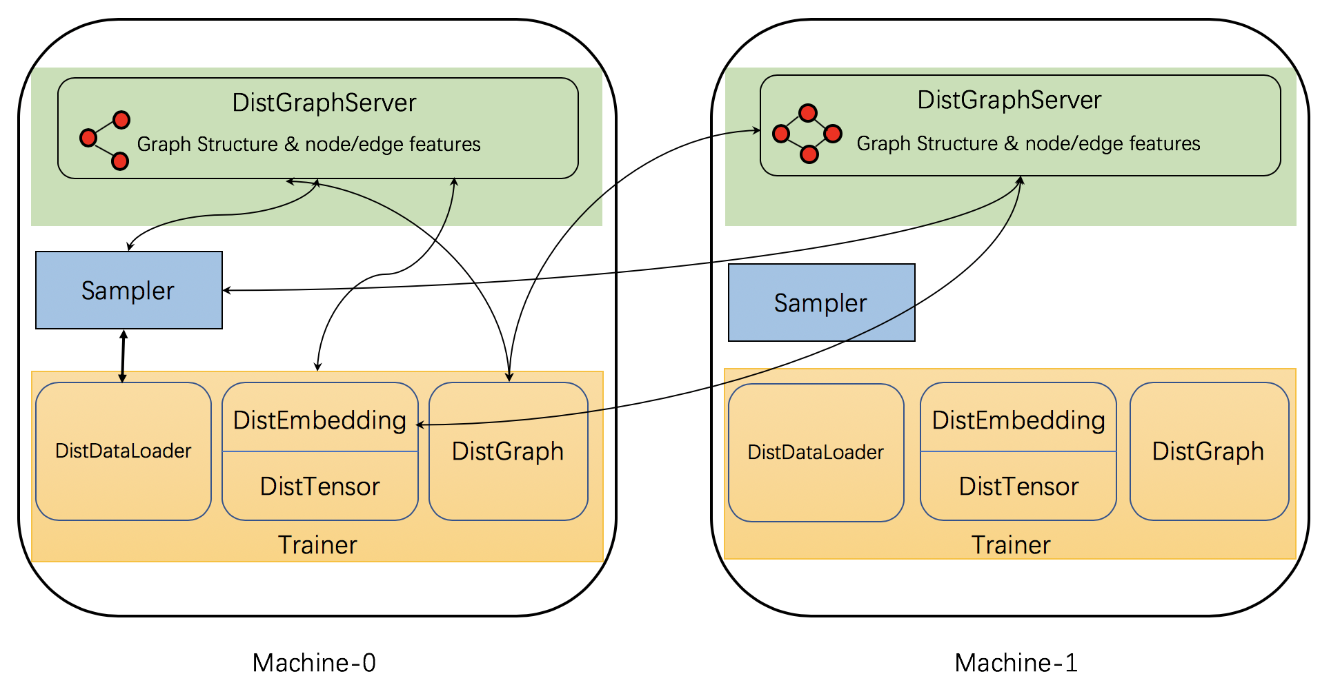 Pasted image 20220707161001.png